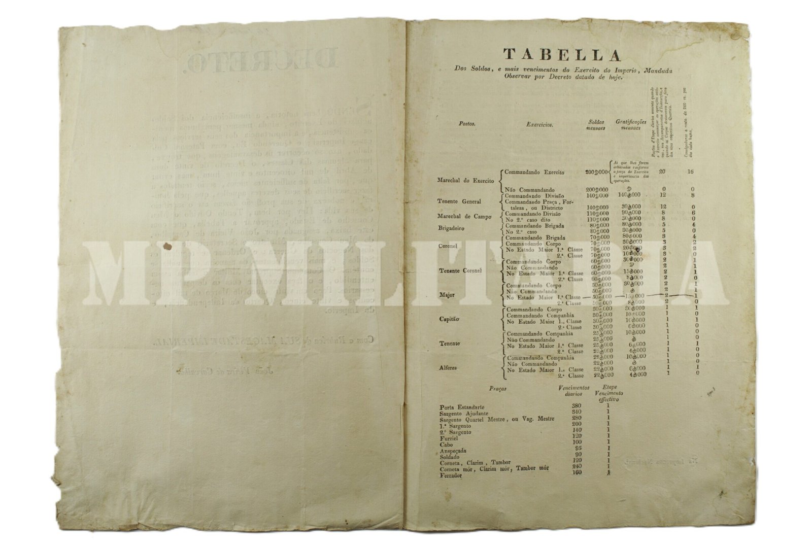 DECRETO DE DOM PEDRO I • REGULAÇÃO DE SOLDOS DOS MILITARES – ANO 1825 - Imagem 4